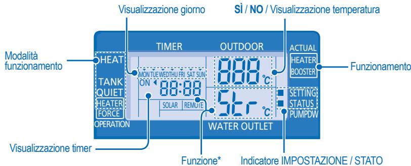 PANASONIC WH-SDF16C9E8 - IMPOSTAZIONE FUNZIONI SPECIALI - 1