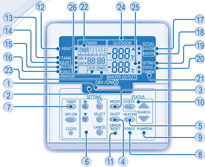 PANASONIC WH-SDF16C9E8 - SICHERHEITSHINWEISE - 12