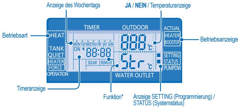 PANASONIC WH-SDF16C9E8 - PROGRAMMIEREN VON SONDERFUNKTIONEN - 1