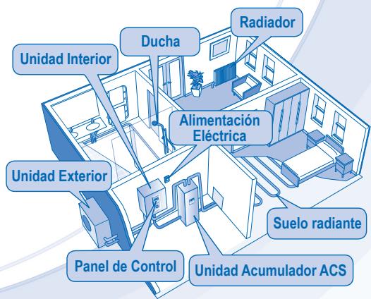 PANASONIC WH-SDF16C9E8 - UNIDAD INTERIOR Y UNIDAD EXTERIOR - 4