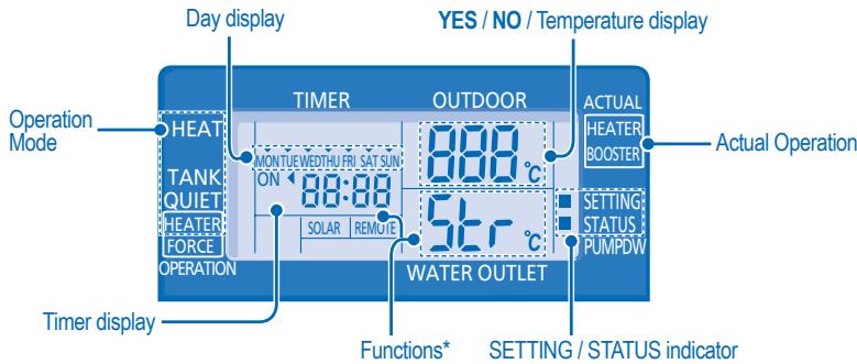 PANASONIC WH-SDF16C9E8 - SETTING UP THE SPECIAL FUNCTIONS - 1