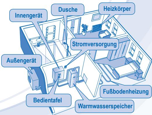 PANASONIC WH-SDF16C9E8 - SICHERHEITSHINWEISE - 11