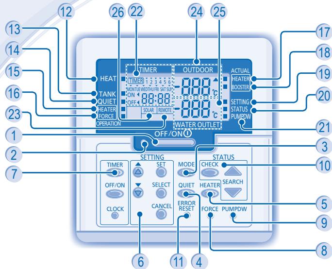 PANASONIC WH-SDF16C9E8 - UNIDAD INTERIOR Y UNIDAD EXTERIOR - 5