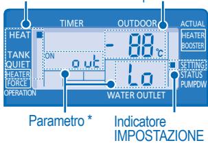 PANASONIC WH-SDF16C9E8 - MODALITA IMPOSTAZIONE SISTEMA - 2