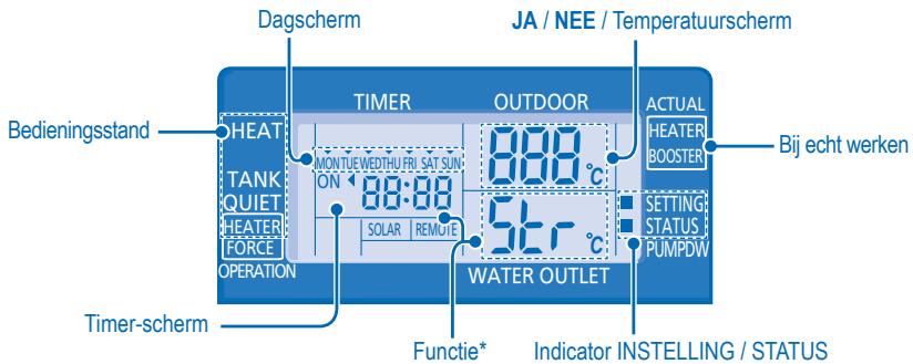 PANASONIC WH-SDF16C9E8 - DE SPECIALE FUNCTIONS INSTELLLEN - 1
