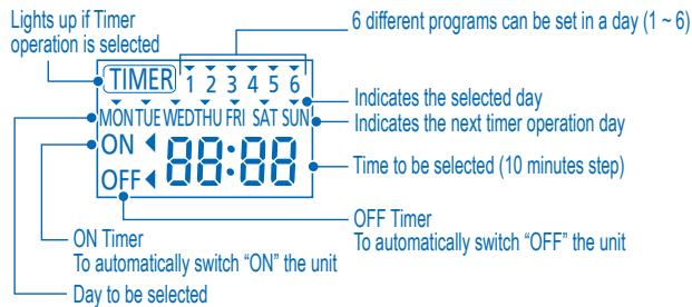 PANASONIC WH-SDF16C9E8 - Timer Display - 1