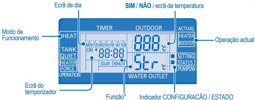 PANASONIC WH-SDF16C9E8 - CONFIGURAR AS FUNÇOÉS ESPECIALIS - 1