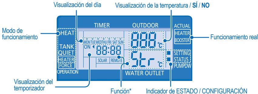 PANASONIC WH-SDF16C9E8 - CONFIGURACION DE LAS FUNCIONES ESPECIALES - 1