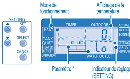PANASONIC WH-SXF09D3E8 - MODE DE RÉGLAGE DU SYSTÉME - 1