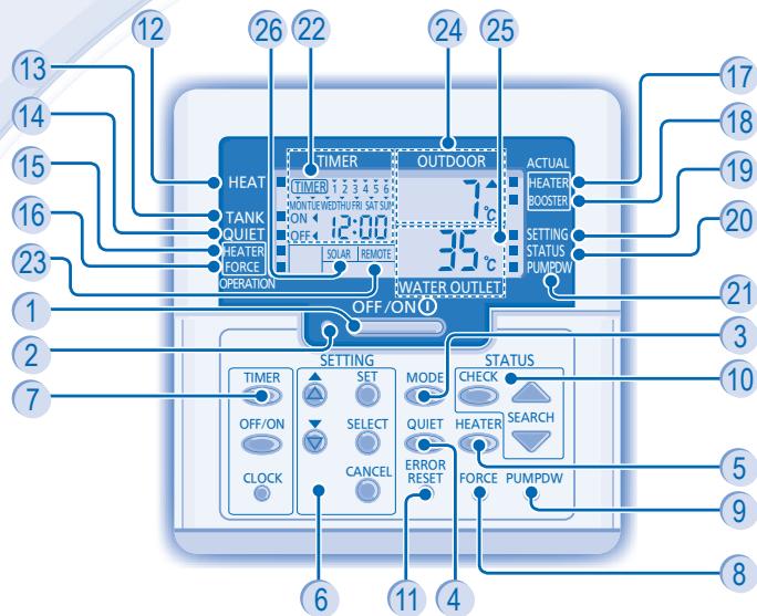PANASONIC WH-SXF09D3E8 - CONSIGNES DE SECURITE - 9