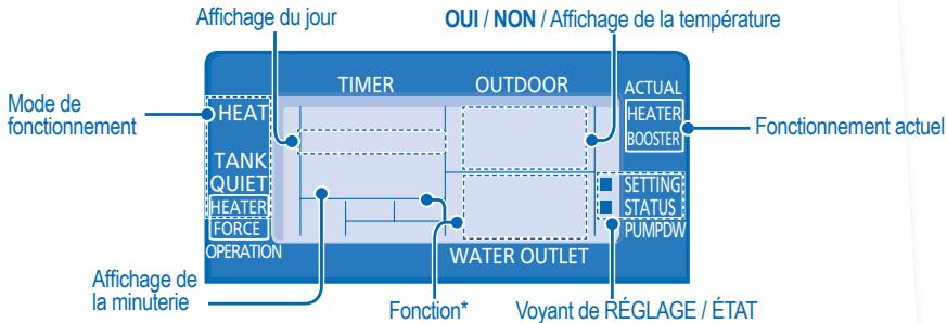 PANASONIC WH-SXF09D3E8 - CONFIGURATION DES FONCTIONS SPECIALES - 1