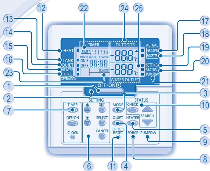 PANASONIC WH-UD12CE5 - INDOOR UNIT AND OUTDOOR UNIT - 5