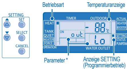 PANASONIC WH-UD12CE5 - SYSTEMPROGRAMMIERUNG - 1