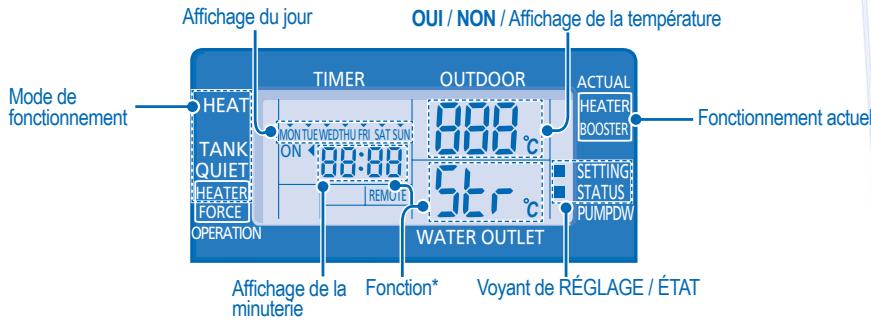 PANASONIC WH-UD12CE5 - CONFIGURATION DES FONCTIONS SPECIALES - 1