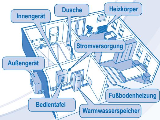 PANASONIC WH-UD12CE5 - SICHERHEITSHINWEISE - 11