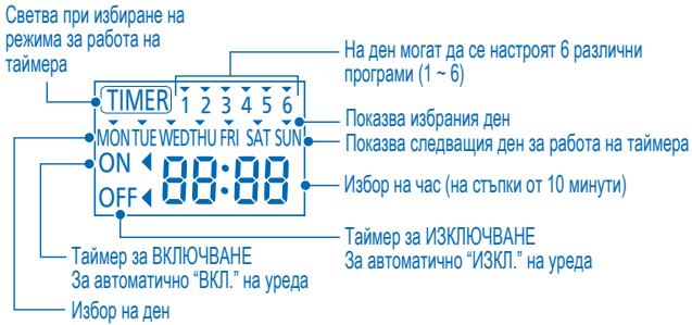 PANASONIC WH-UD12CE5 - Ducnne3a TaMepa - 1