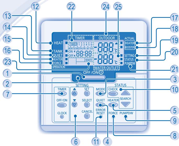 PANASONIC WH-UD12CE5 - PRECAUÇÉS DE SEGURANÇA - 12