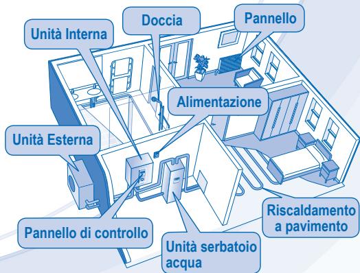 PANASONIC WH-UD12CE5 - PRECAUZIONI PER LA SICUREZZA - 11