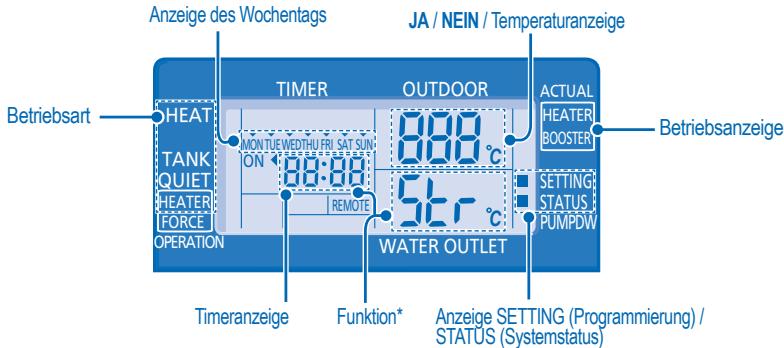 PANASONIC WH-UD12CE5 - PROGRAMMIEREN VON SONDERFUNKTIONEN - 1