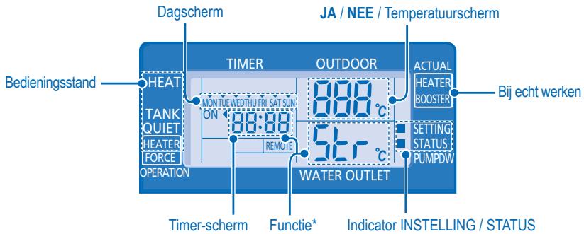 PANASONIC WH-UD12CE5 - DE SPECIALE FUNCTIONS INSTELLLEN - 1