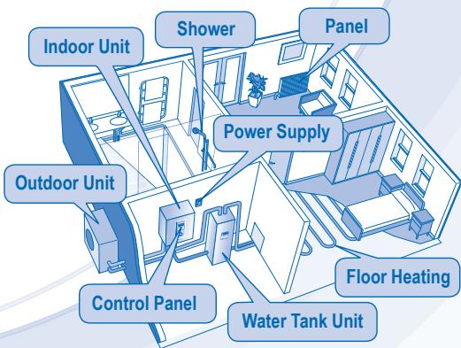 PANASONIC WH-UD12CE5 - INDOOR UNIT AND OUTDOOR UNIT - 4