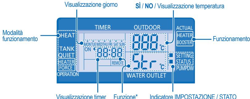 PANASONIC WH-UD12CE5 - IMPOSTAZIONE FUNZIONI SPECIALI - 1