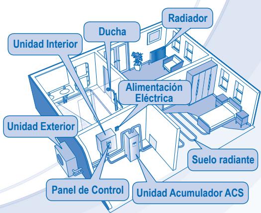 PANASONIC WH-UD12CE5 - UNIDAD INTERIOR Y UNIDAD EXTERIOR - 4