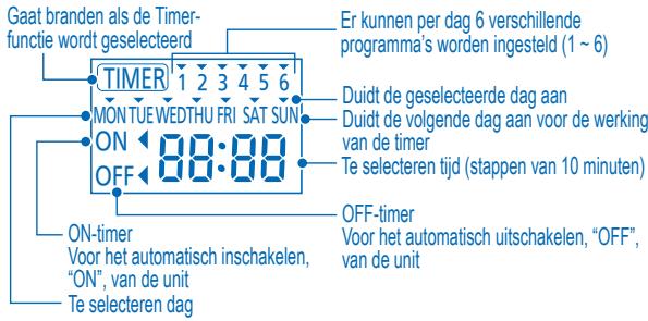 PANASONIC WH-UD12CE5 - Timer-schem - 1