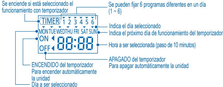 PANASONIC WH-UD12CE5 - Visualizacion del temporizador - 1