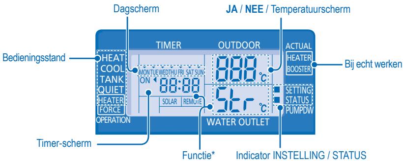 Dagscherm JA / NEE / Temperatuurscherm TIMER OUTDOOR ACTUAL HEATER BOOSTER Bij echt werken HEAT COOL TANK QUIET HEATER FORCE OPERATION 00:00 50°C SOLAR REMOTE WATER OUTLET Functie* Indicator INSTELLING / STATUS Timer-scherm