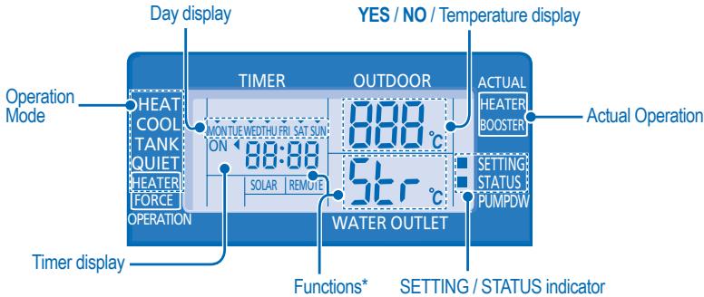 Day display: YES / NO / Temperature display. OPERATION, MODE, HEAT, COOL, TANK, QUIET, HEATER, FORCE, OPERATION, TIMER, OUTDOOR. MON TUE WED THU FRI SAT SUN. ON 80:00. SOLAR REMOTE. 527 °C. WATER OUTLET. ACTUAL. HEATER. BOOSTER. Actual Operation. SETTING: STATUS #. PUMPDW. Timer display. Functions*.…