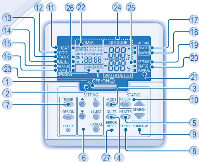 12 11 26 22 24 25 13 14 15 16 23 1 2 7 17 18 19 20 21 3 10 5 9 8 6 27 4 TIMER OUTDOOR HEAT COOL TANK QUIET HEATER FORCE OPERATION WATER OUTLET OFFSET MODE CHECK SEARCH FORCE PUMPDW SET SELECT QUIET FORCE PUMPDW OFFSET MODE CHECK SEARCH FORCE PUMPDW OFFSET MODE CHECK SEARCH FORCE PUMPDW OFFSET MODE M…