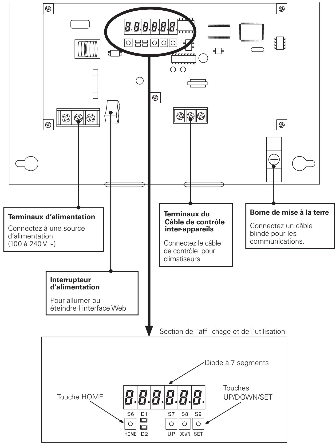 PANASONIC CZ-CWEBC2 - Configuration du système - 3