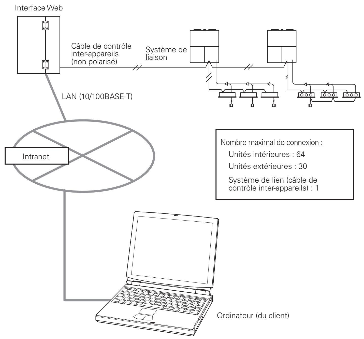 PANASONIC CZ-CWEBC2 - Configuration du système - 1