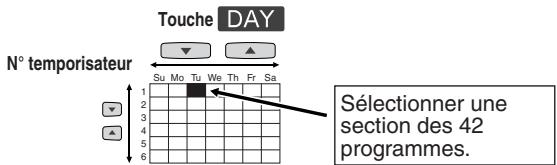 Touche DAY N° temporisateur Su Mo Tu We Th Fr Sa 1 2 3 4 5 6 Sélectionner une section des 42 programmes.