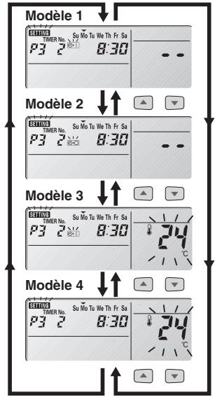 Modèle 1 SETTING TIMER No. Su Mo Tu We Th Fr Sa P3 2 8:30 Modèle 2 SETTING TIMER No. Su Mo Tu We Th Fr Sa P3 2 8:30 Modèle 3 SETTING TIMER No. Su Mo Tu We Th Fr Sa P3 2 8:30 Modèle 4 SETTING TIMER No. Su Mo Tu We Th Fr Sa P3 2 8:30 Modèle 4