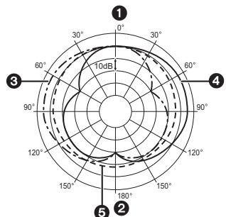 PANASONIC DMW-MS1E - Scheme di direzionalità - 1