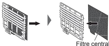 PANASONIC MC-CG712 - Changement du filtre central - 2