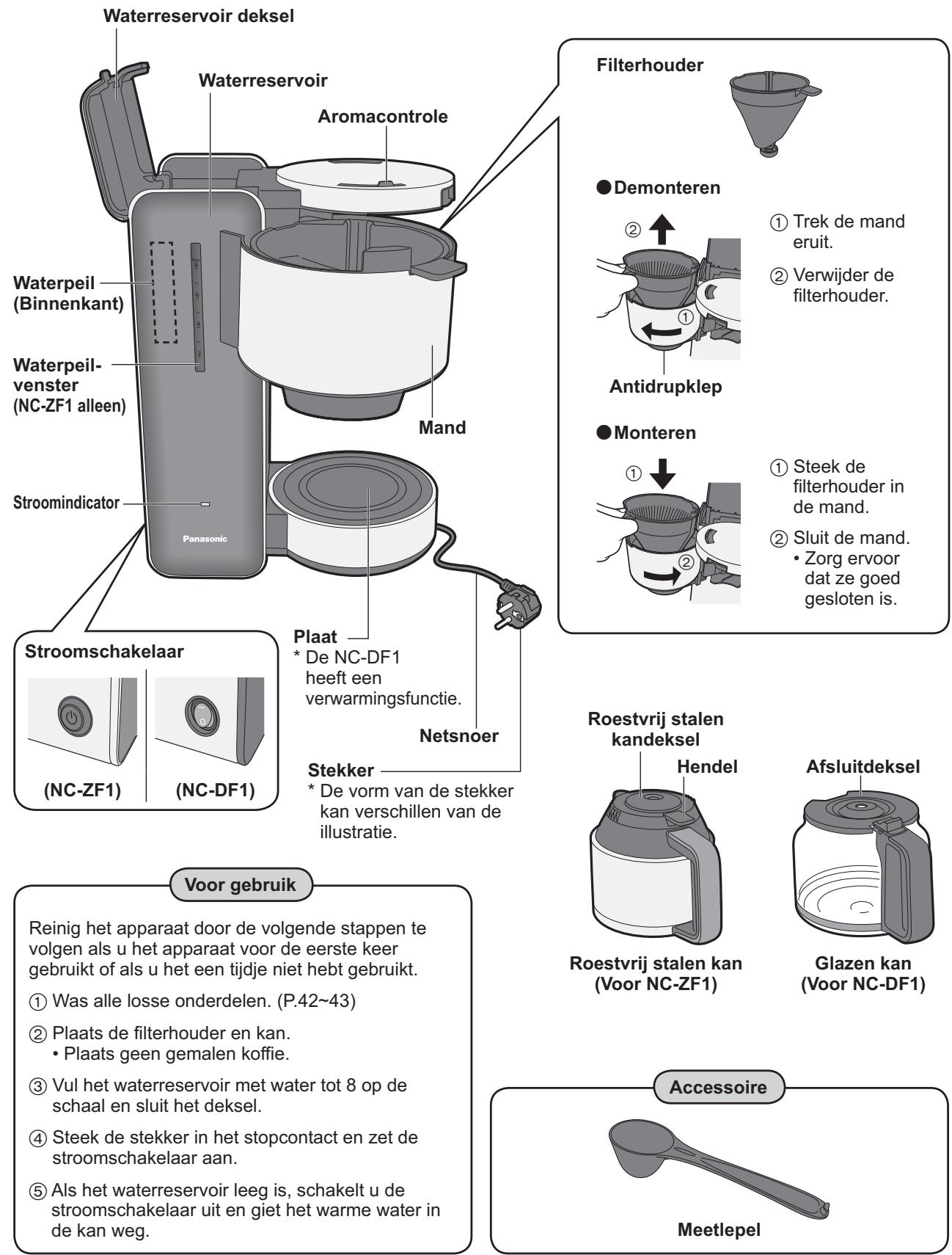 PANASONIC NC-ZF1 - Onderdeelnamen en bedieningsinstructies - 1