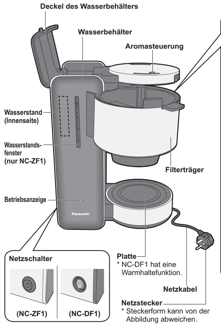 PANASONIC NC-ZF1 - Teilenamen und Bedienungsanleitung - 1