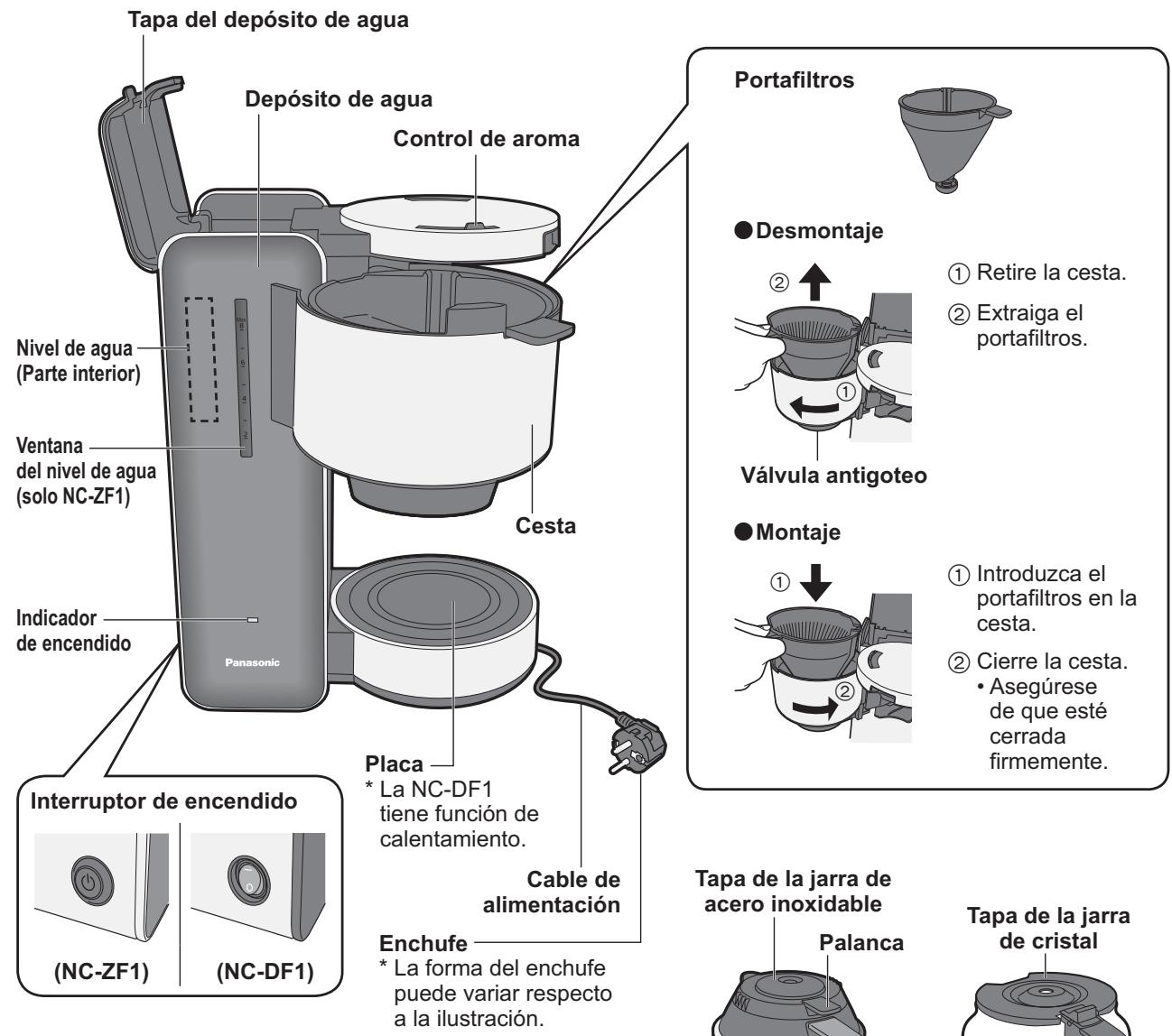 PANASONIC NC-ZF1 - Nombres de las piezas e instrucciones de uso - 1