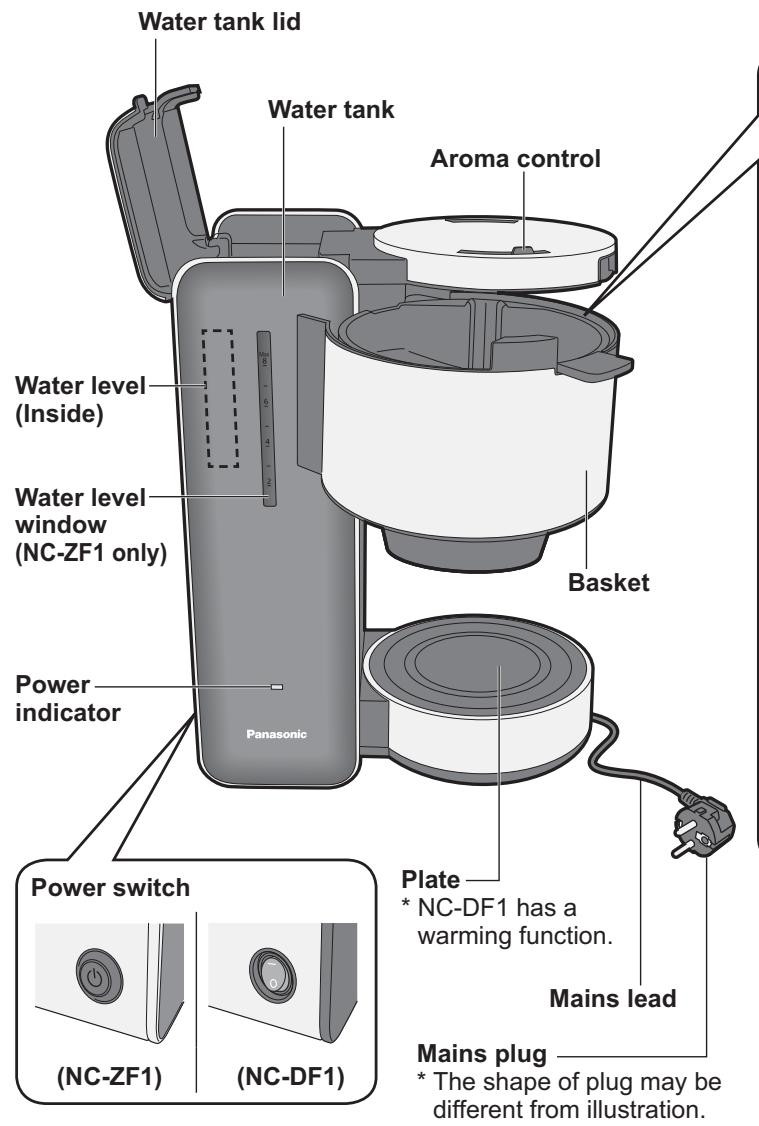 PANASONIC NC-ZF1 - Parts Names and Handling Instructions - 1