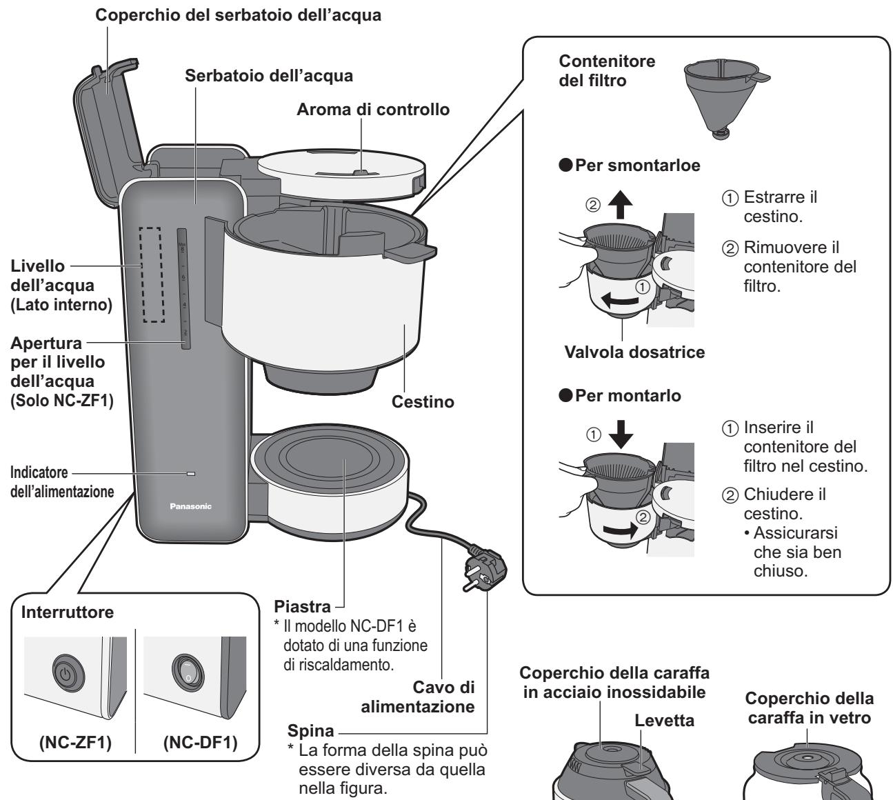 PANASONIC NC-ZF1 - Nomi dei componenti e istruzioni per l’uso - 1