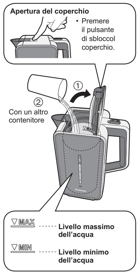 PANASONIC NC-ZK1 - Aprire il coperchio e riempire con acqua. - 1