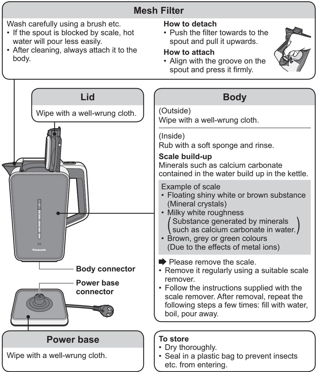 PANASONIC NC-ZK1 - How to Clean - 1