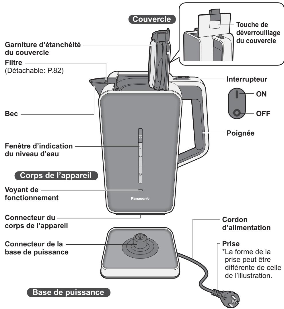 PANASONIC NC-ZK1 - Nom des pièces et consignes de manipulation - 1