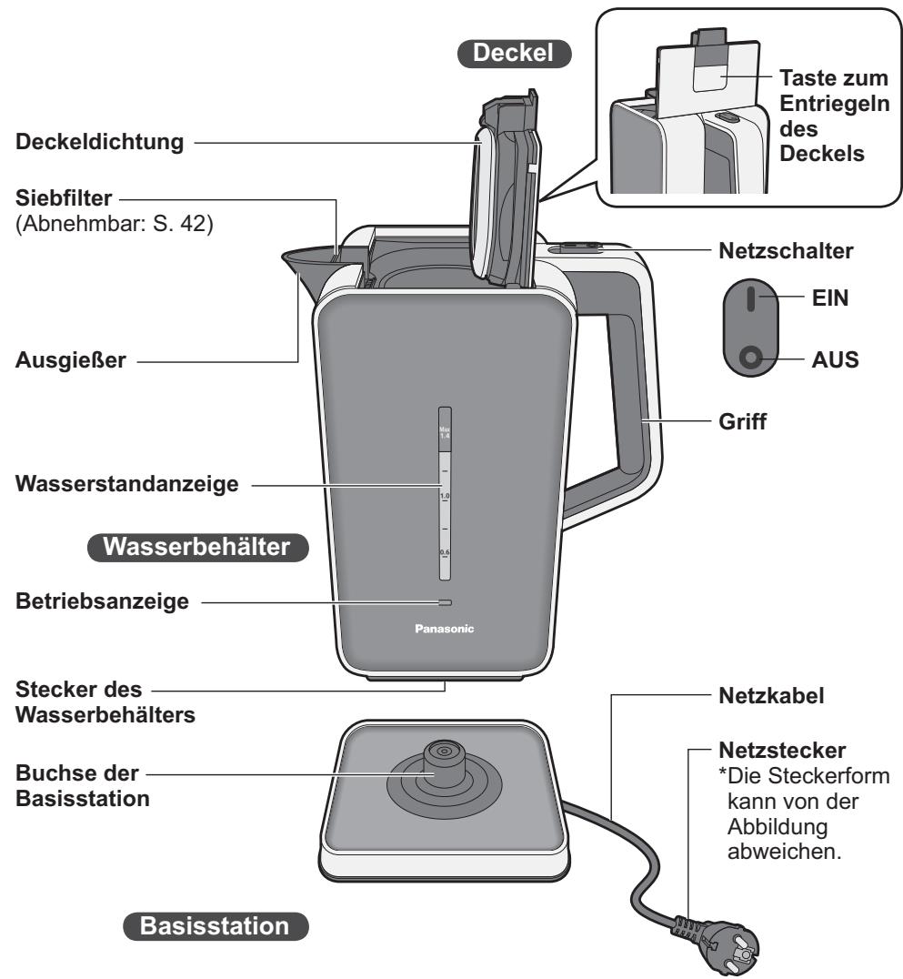 PANASONIC NC-ZK1 - Teilenamen und Bedienungsanleitung - 1