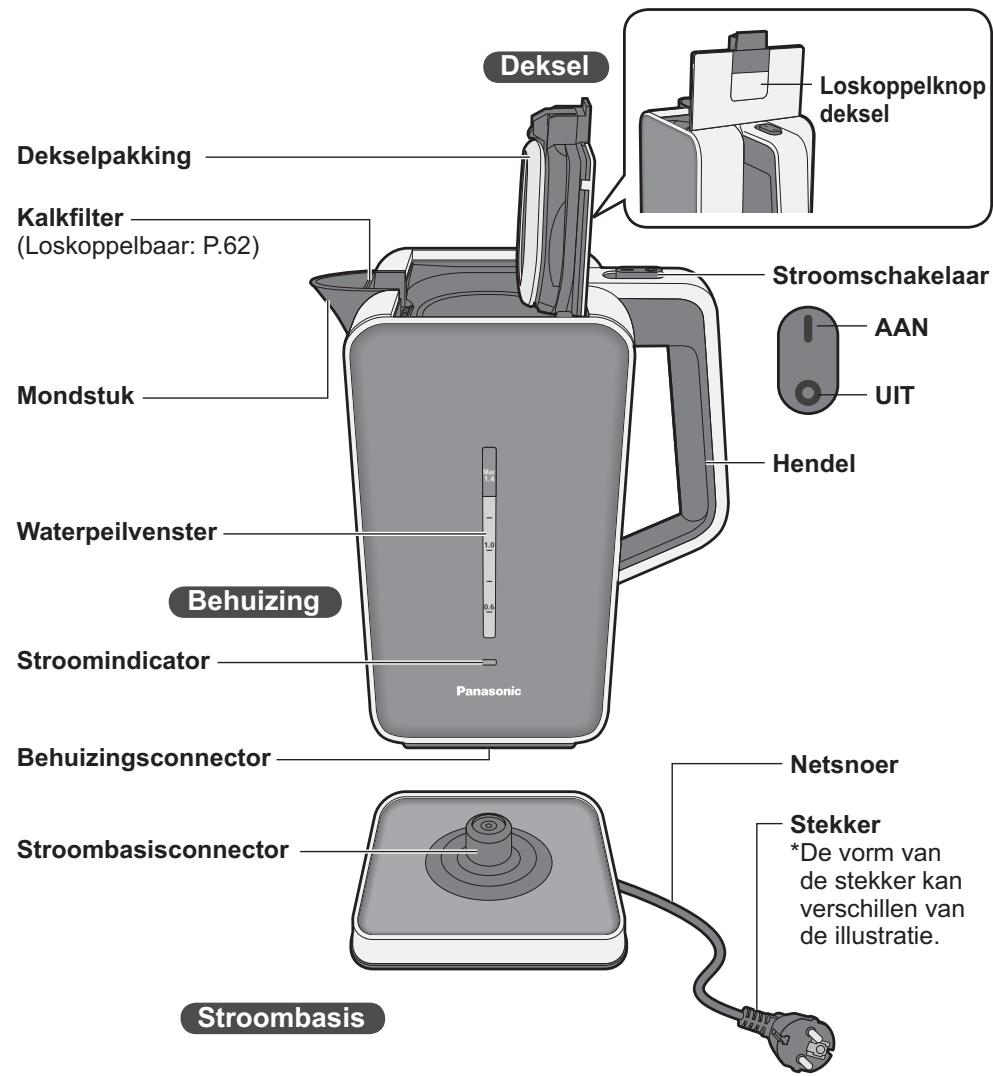 PANASONIC NC-ZK1 - Onderdeelnamen en bedieningsinstructies - 1
