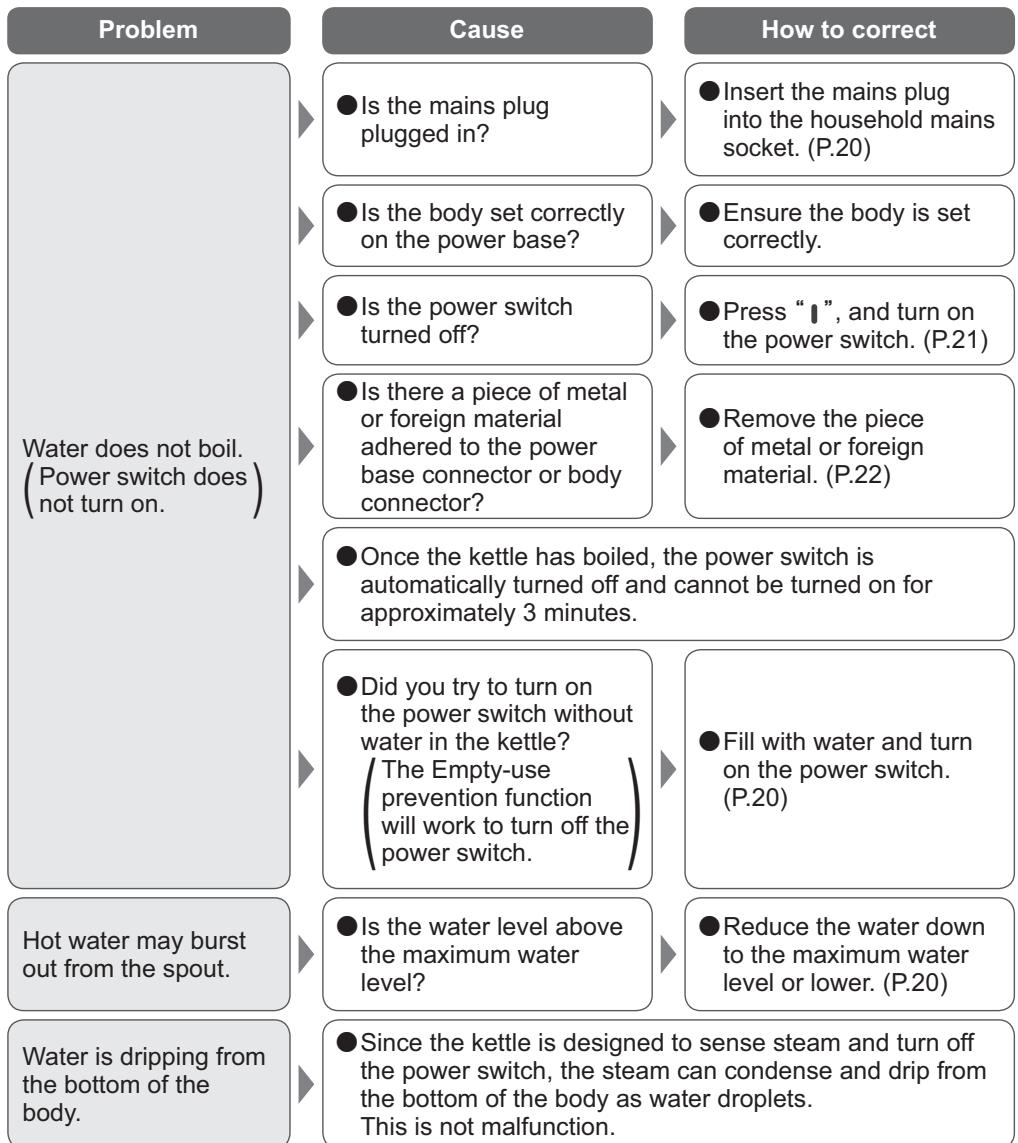 PANASONIC NC-ZK1 - Troubleshooting - 1