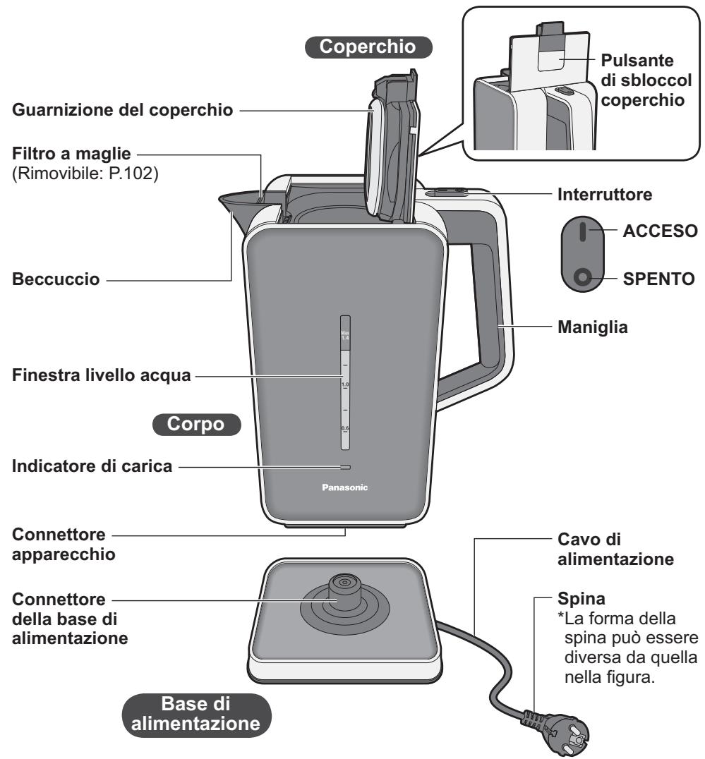 PANASONIC NC-ZK1 - Nomi dei componenti e istruzioni per l'uso - 1